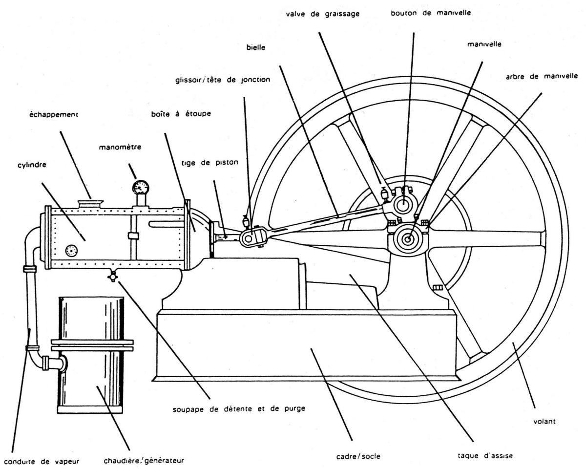 schéma d'une machine à vapeur